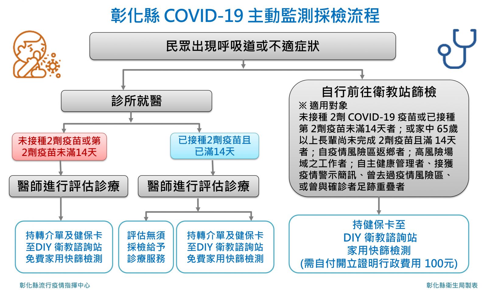 關鍵「疫」戰！春節年假後上班首日　王惠美呼籲啟動 COVID-19全員健康管理 - https://www.watchmedia01.com