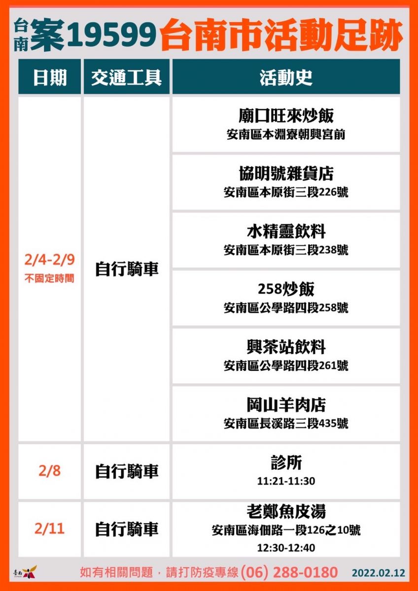台南新增3例本土確診　足跡遍布這幾區 - https://www.watchmedia01.com