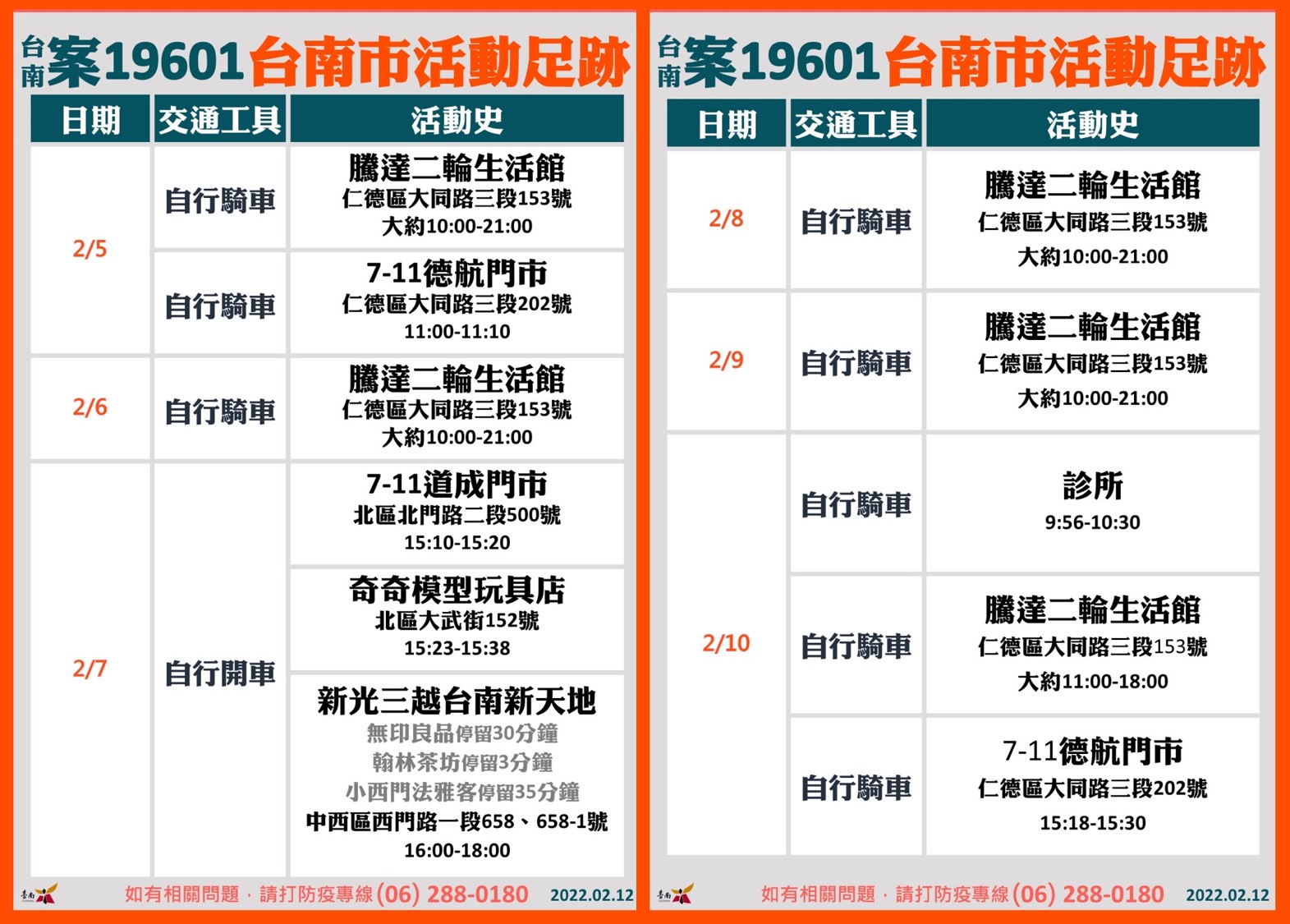 台南新增3例本土確診　足跡遍布這幾區 - https://www.watchmedia01.com