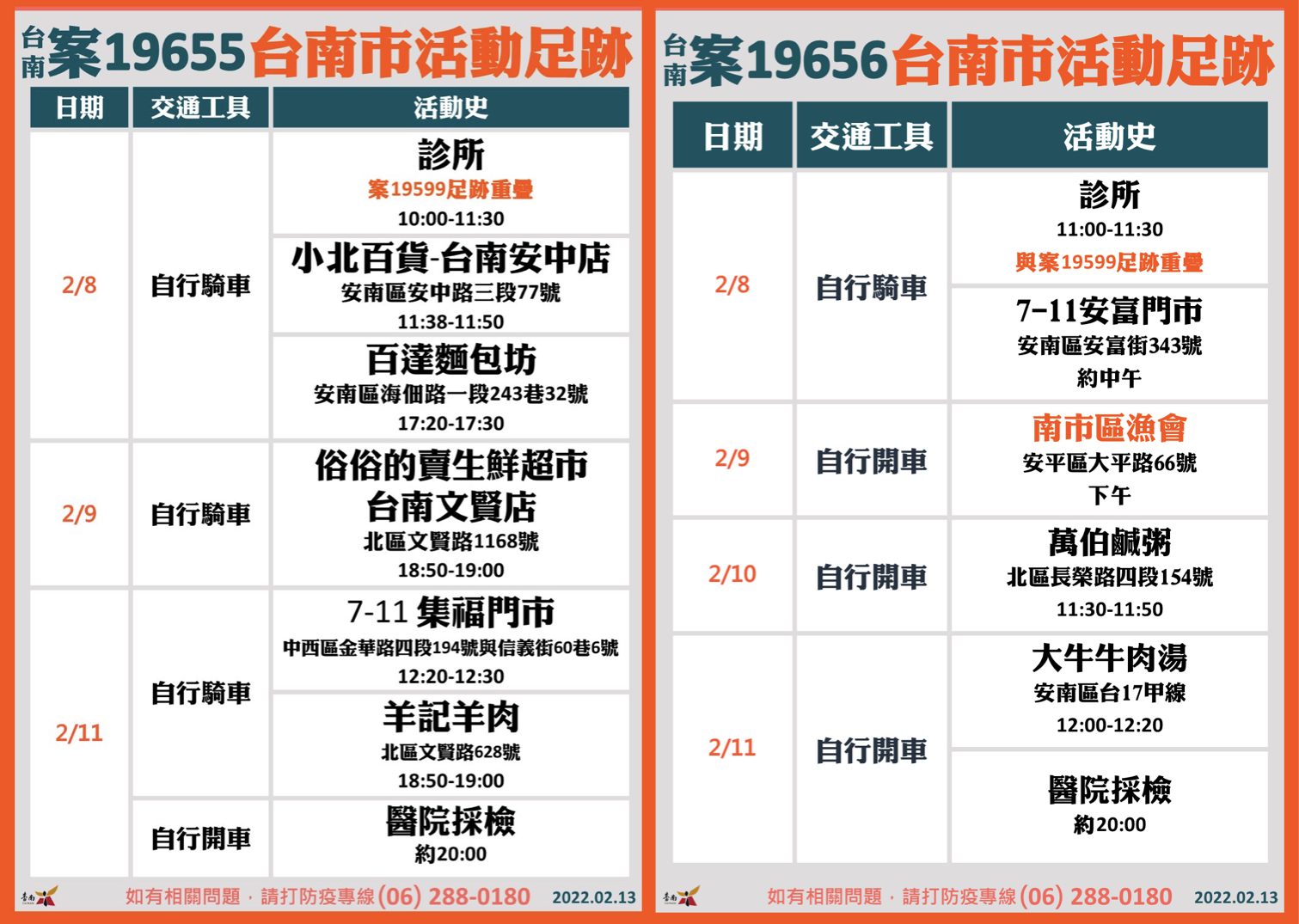 台南本土＋2！染疫父子增活動足跡 去過這兒的人要小心 - https://www.watchmedia01.com