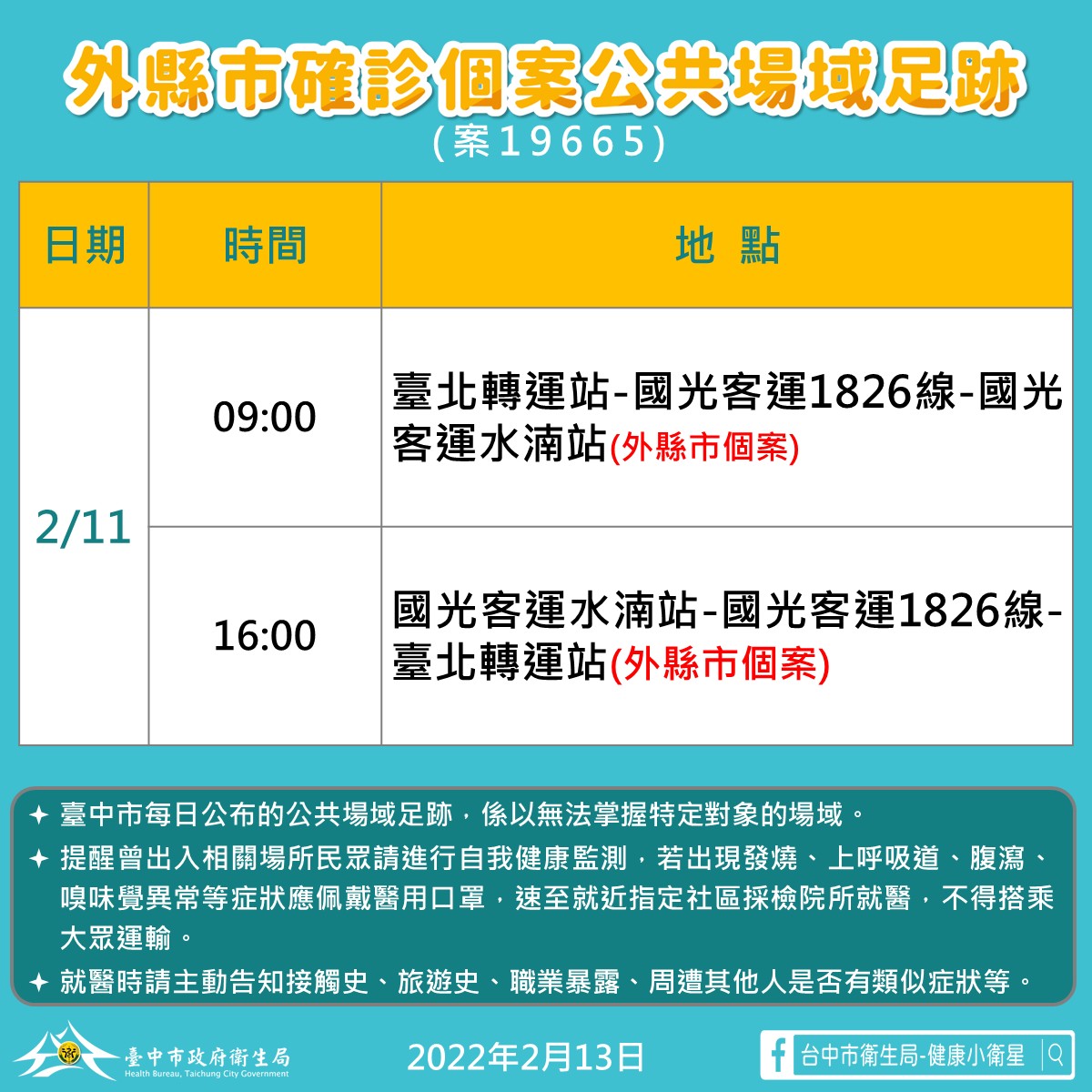 北部確診者2/11曾到台中 市府匡列5人PCR陰性 足跡清消完畢 - https://www.watchmedia01.com