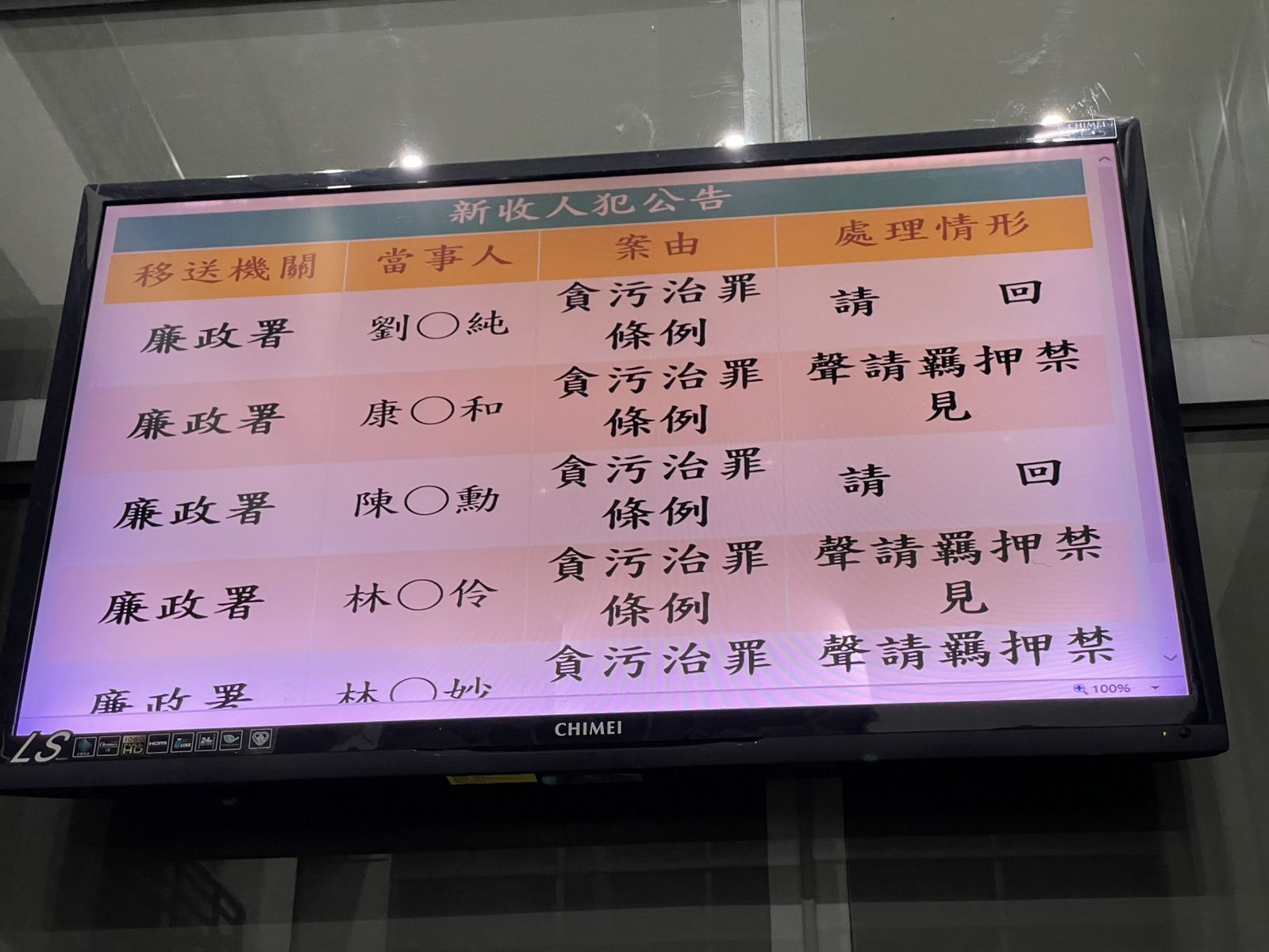 快訊：宜蘭縣長林姿妙、女兒林羿伶縣府農業處長康立和遭地檢署聲押 - https://www.watchmedia01.com