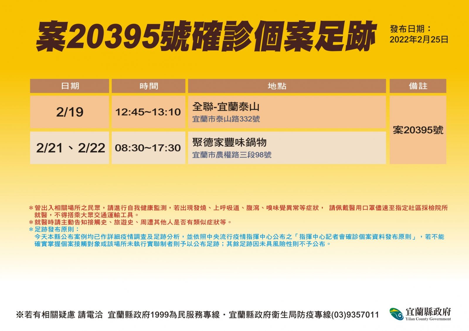 妹國外入境居隔後陽性姊自篩確診 聚德家鍋物、全聯泰山店爆足跡 - https://www.watchmedia01.com