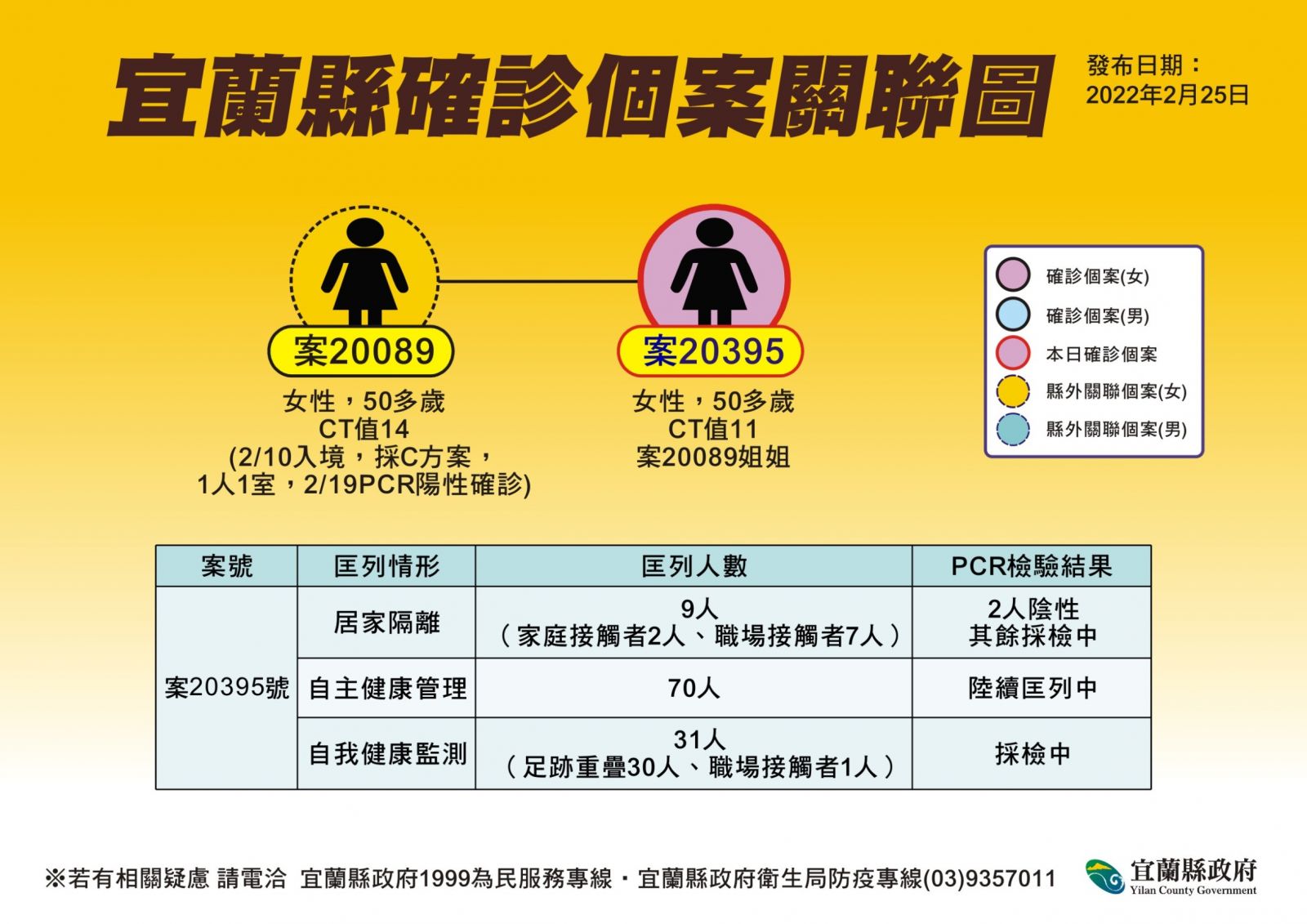 妹國外入境居隔後陽性姊自篩確診 聚德家鍋物、全聯泰山店爆足跡 - https://www.watchmedia01.com