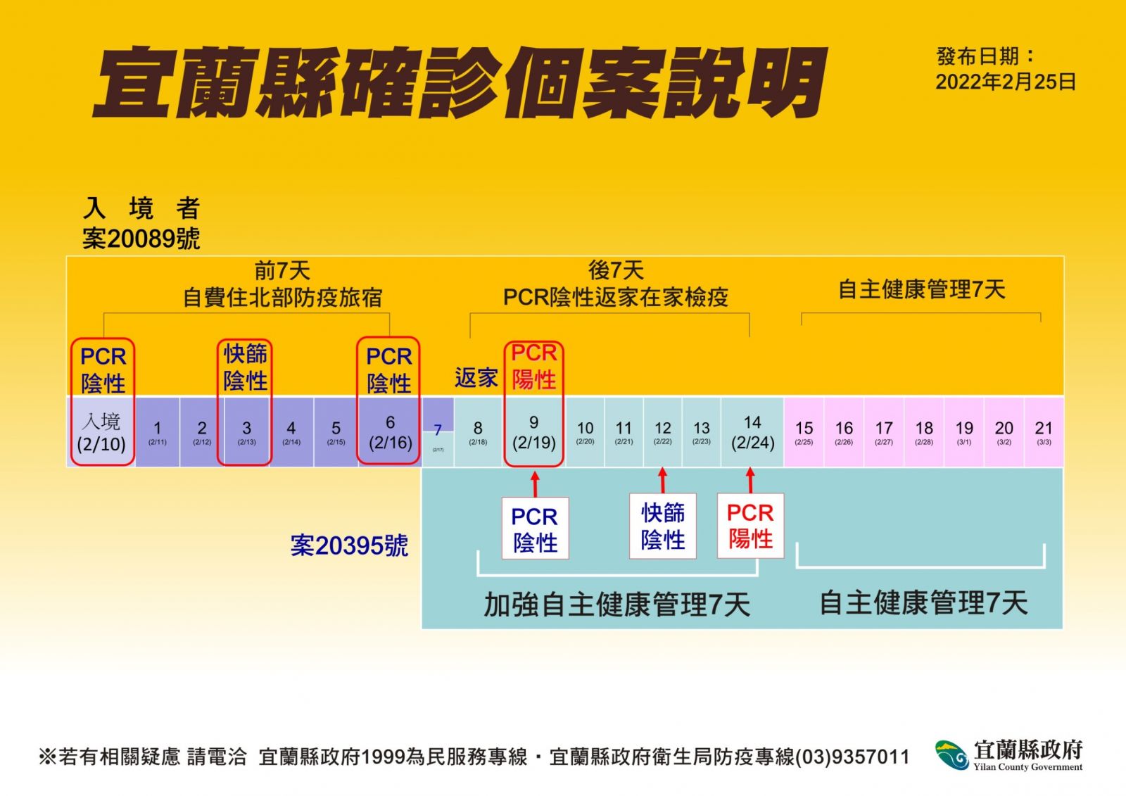 妹國外入境居隔後陽性姊自篩確診 聚德家鍋物、全聯泰山店爆足跡 - https://www.watchmedia01.com