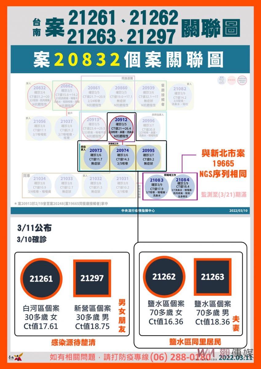 台南本土＋4　足跡遍及多區 - https://www.watchmedia01.com