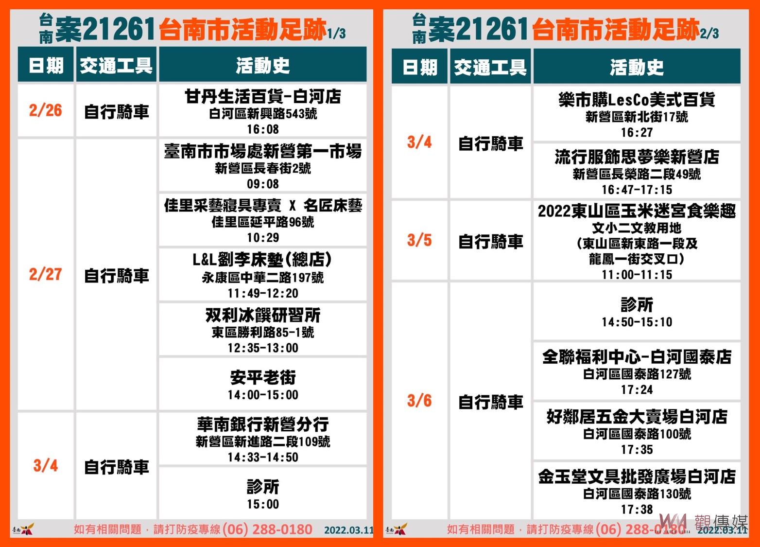 台南本土＋4　足跡遍及多區 - https://www.watchmedia01.com