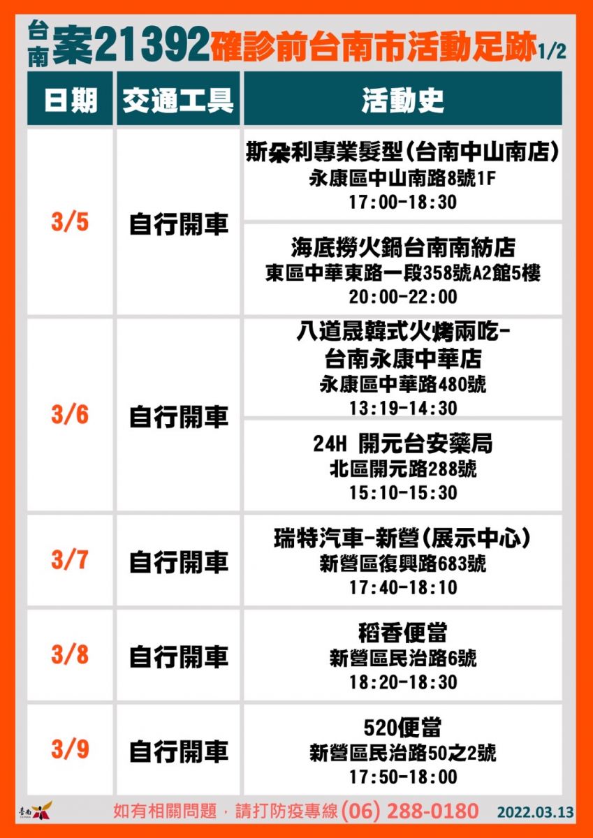 台南本土＋4！ 南女學生家長染疫 全校大清消 - https://www.watchmedia01.com