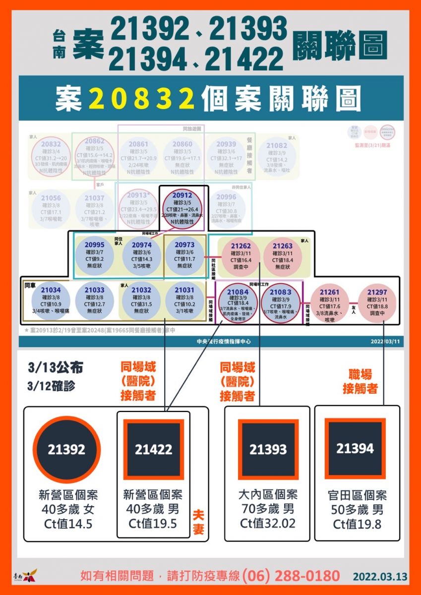 台南本土＋4！ 南女學生家長染疫 全校大清消 - https://www.watchmedia01.com