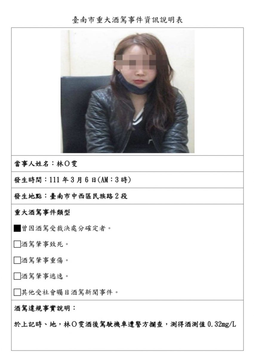 全國之先 台南公布酒駕累犯姓名及照片 - https://www.watchmedia01.com
