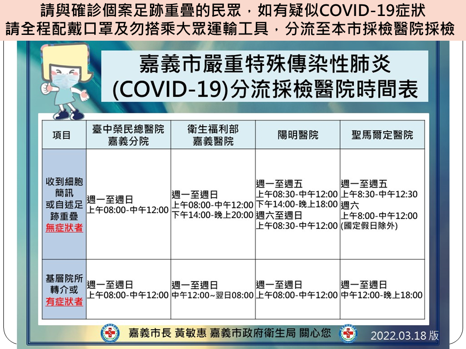 嘉義市新增1例本土確診案例　衛生局啟動擴大匡列採檢 - https://www.watchmedia01.com
