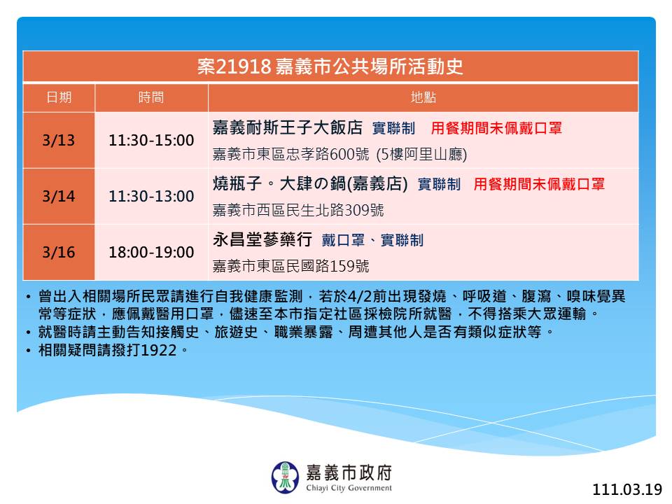 嘉義縣市再傳新增確診案例　三名確診者感染源來自同場喜宴 - https://www.watchmedia01.com
