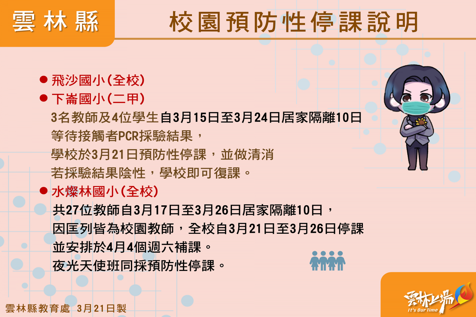 嘉義喜宴雲林一確診匡4人 三小停課3師4生居隔 - https://www.watchmedia01.com