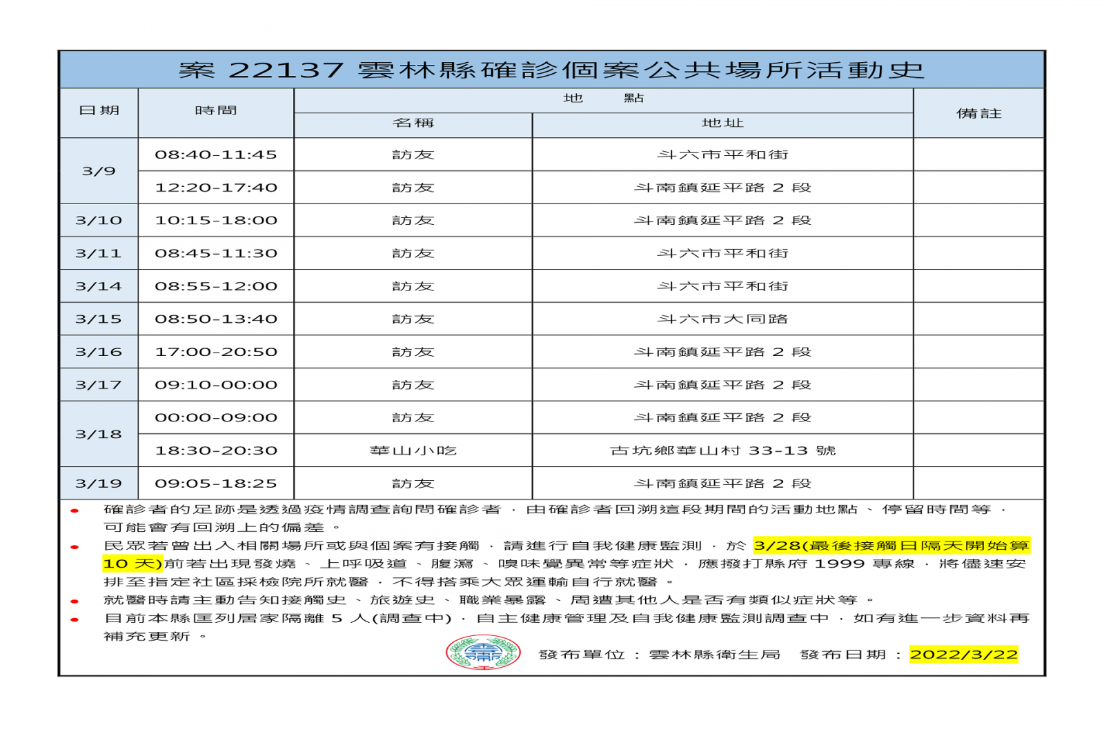 嘉義喜宴雲林確診接觸鏈增3例 縣府強化防疫要求嚴謹配合 - https://www.watchmedia01.com