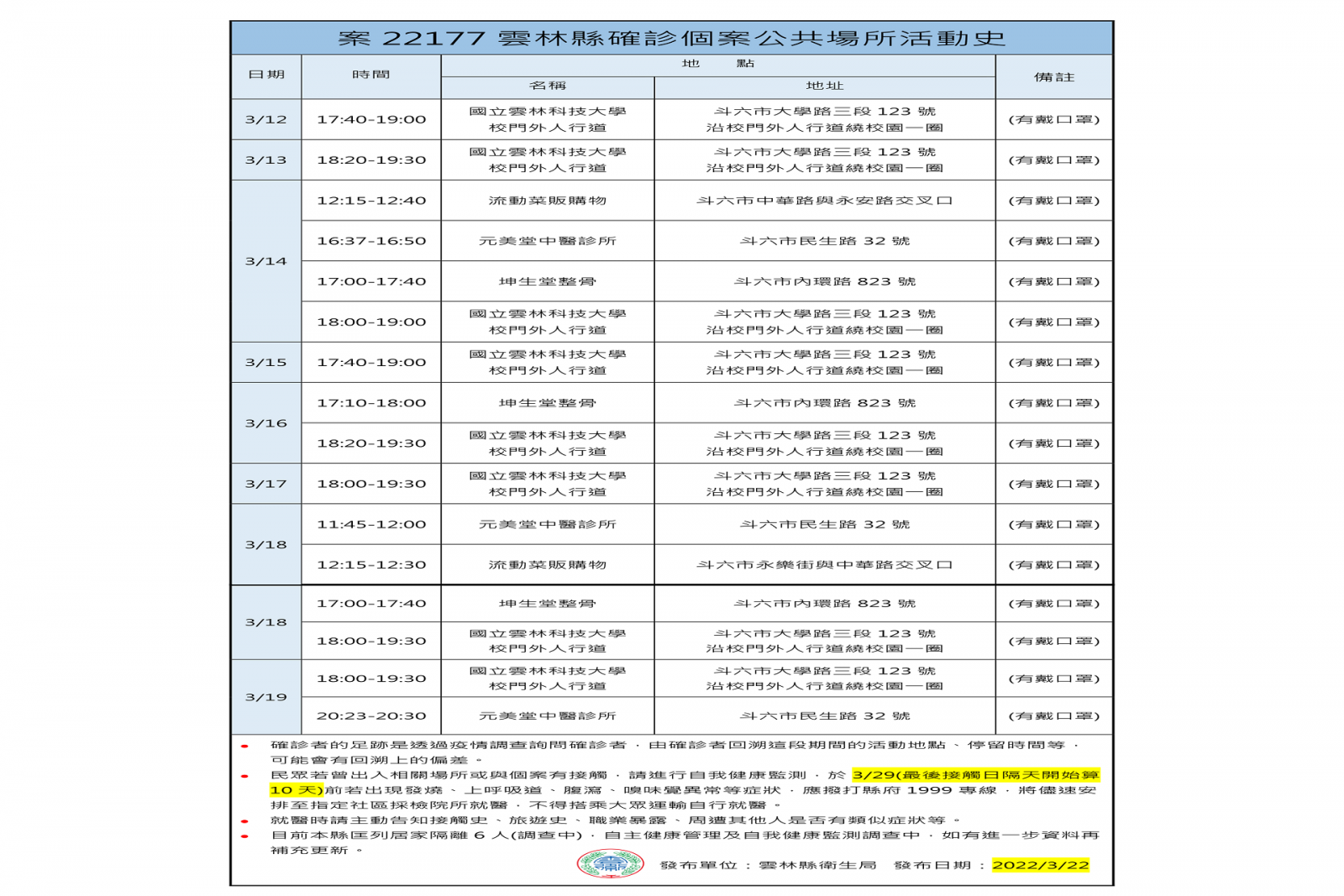 嘉義喜宴雲林確診接觸鏈增3例 縣府強化防疫要求嚴謹配合 - https://www.watchmedia01.com