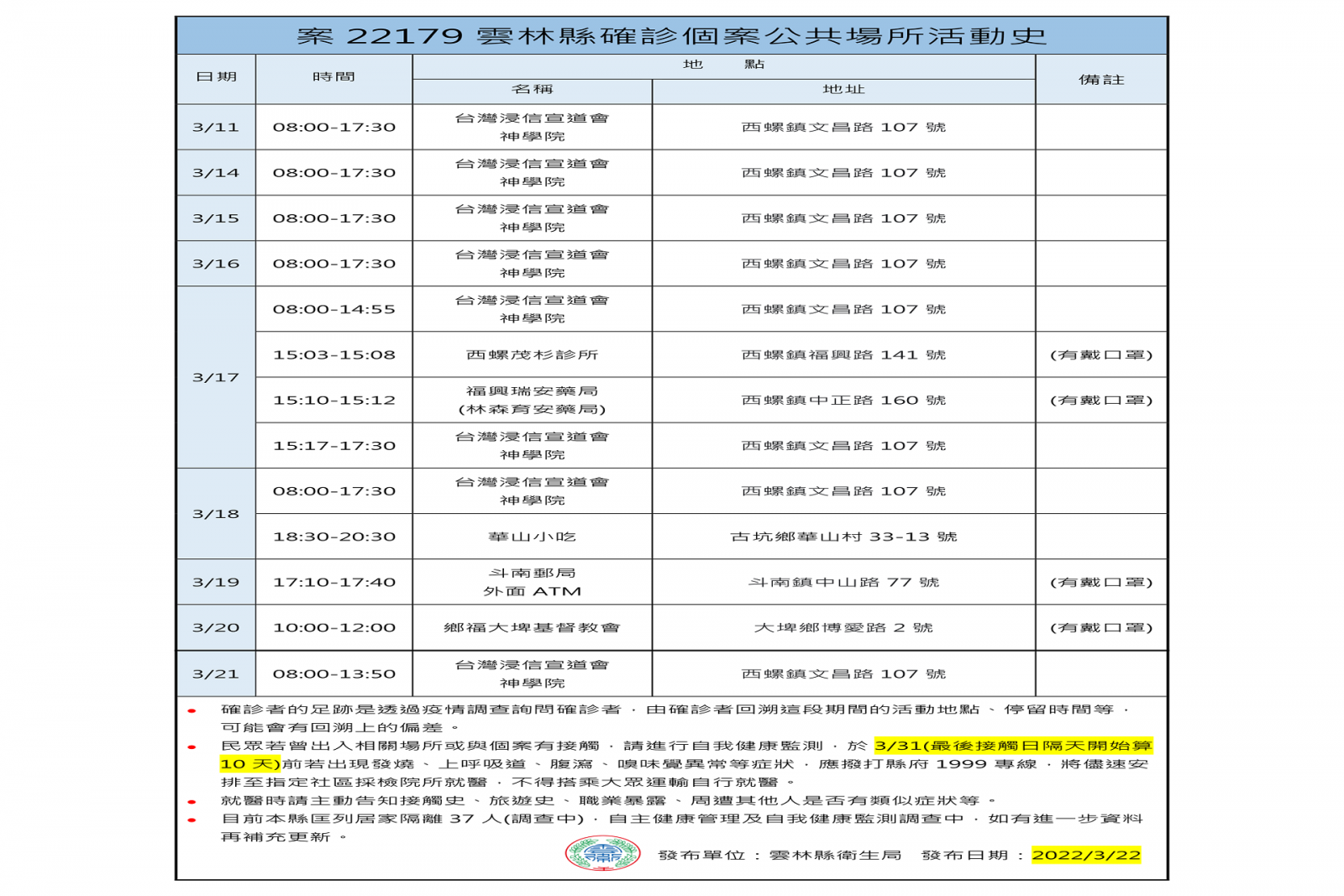 嘉義喜宴雲林確診接觸鏈增3例 縣府強化防疫要求嚴謹配合 - https://www.watchmedia01.com