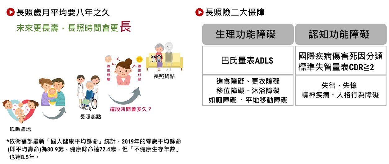 老無所依？民眾最怕的失能障礙　第一名竟是「它」 - https://www.watchmedia01.com