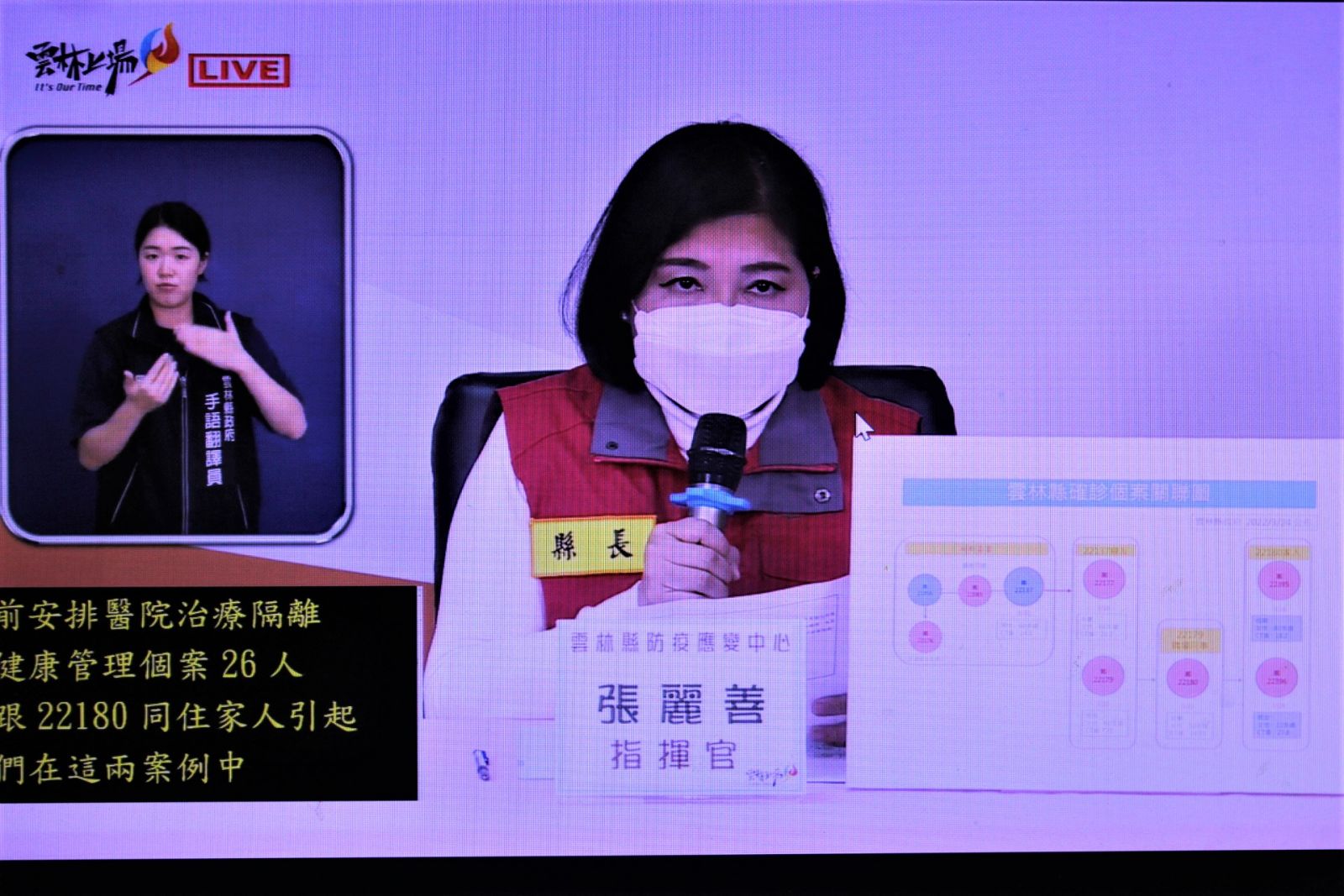 雲林新增兩例二篩轉陽確診 匡列77位接觸者自主管理 - https://www.watchmedia01.com