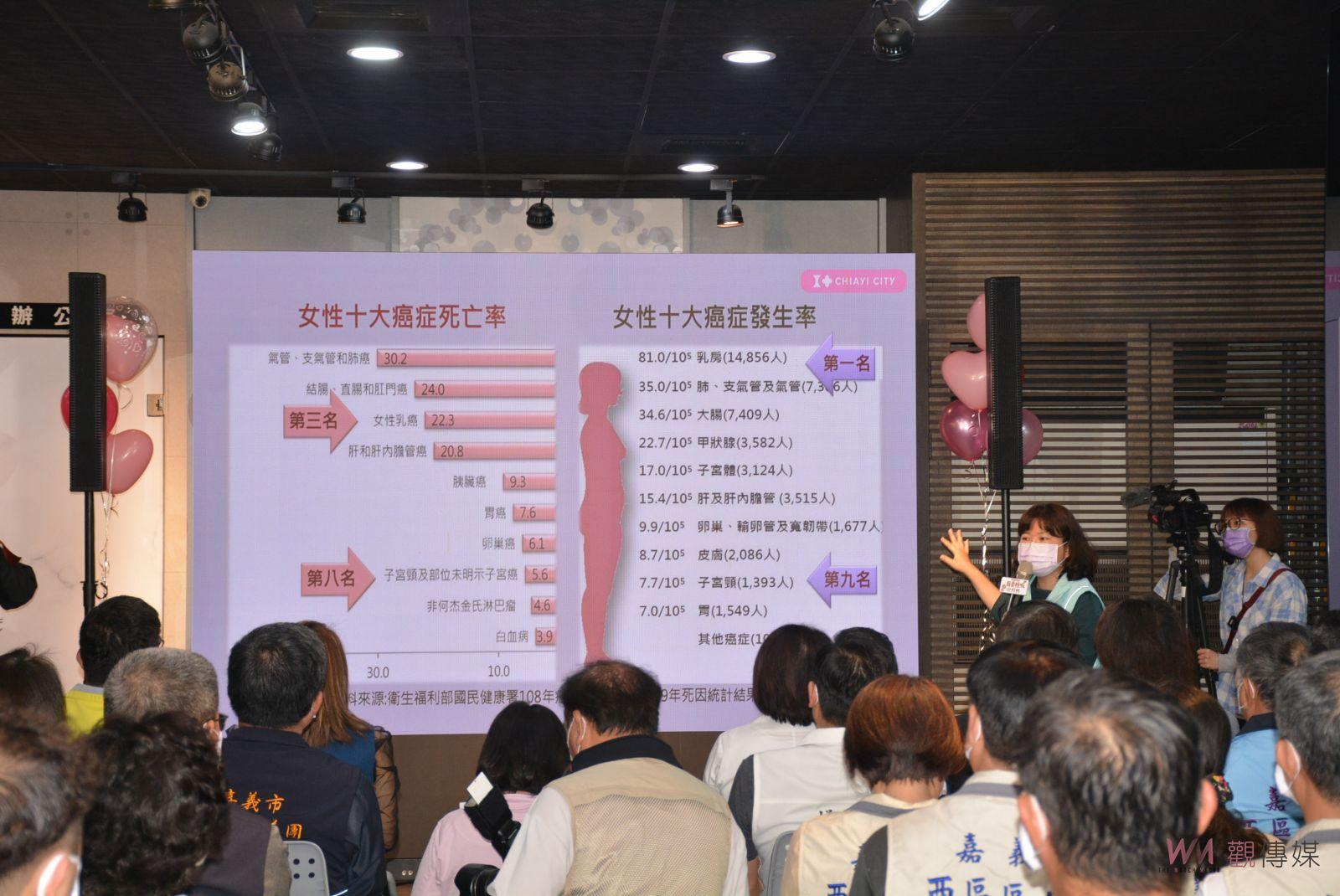 寵愛桃城水姑娘　嘉義市婦癌免費篩檢開跑 - https://www.watchmedia01.com