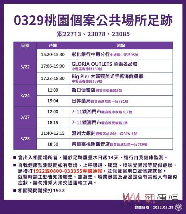 新增2例本土個案 桃園市府擴大匡列疫調 - https://www.watchmedia01.com