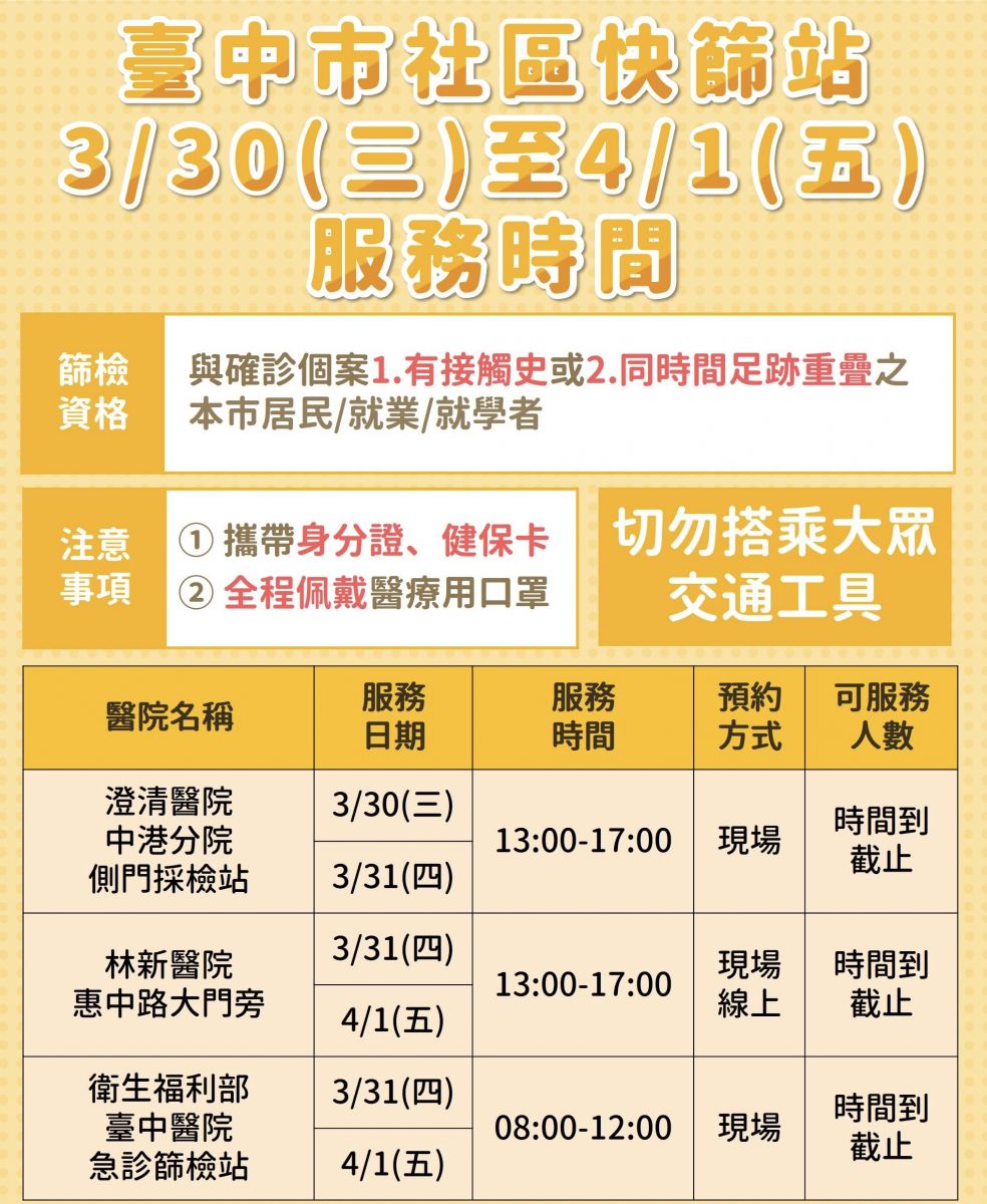 外縣市確診個案足跡到台中 市府掌握疫調全面清消 - https://www.watchmedia01.com