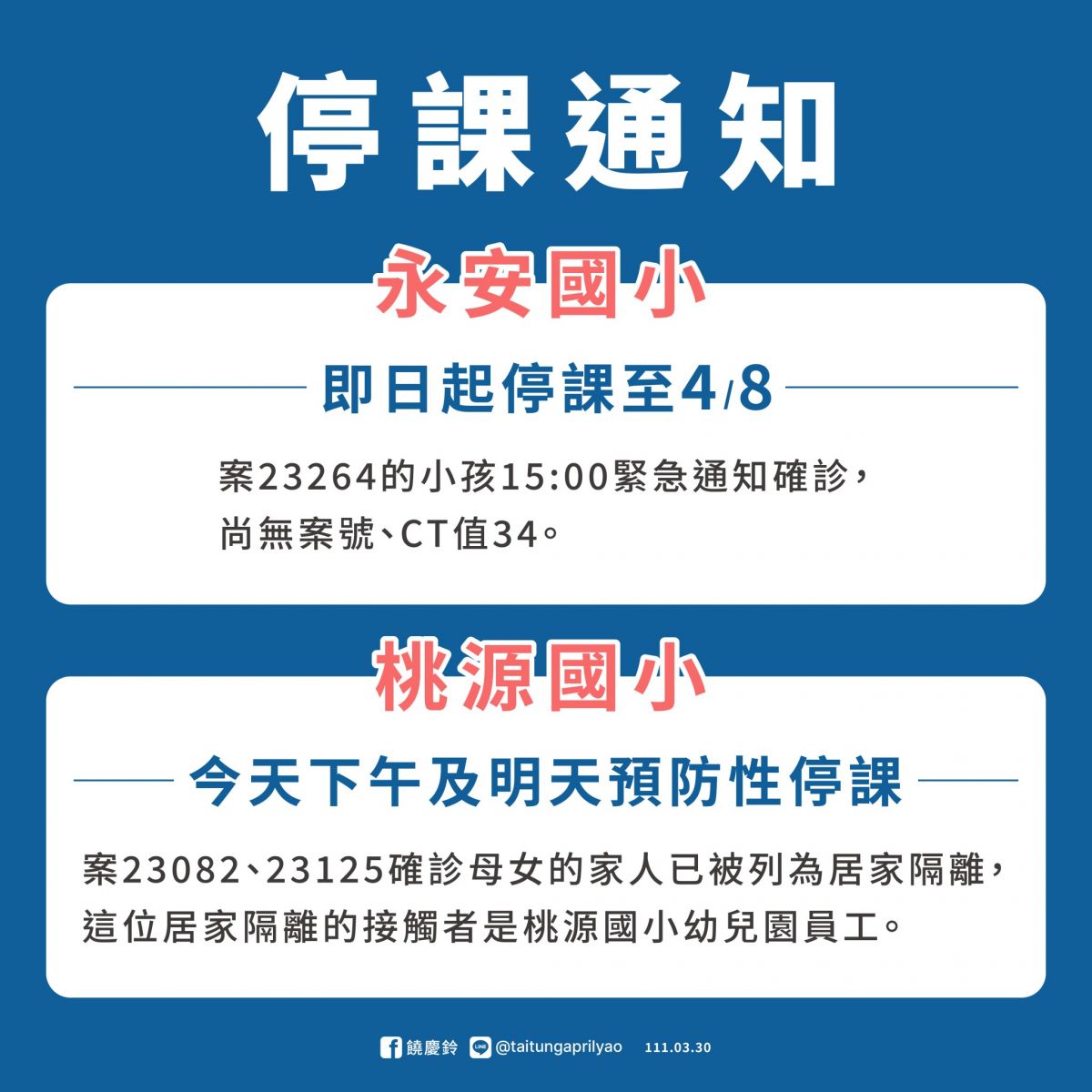 臺東今(30)新增2確診 永安國小停課至4月8日 - https://www.watchmedia01.com