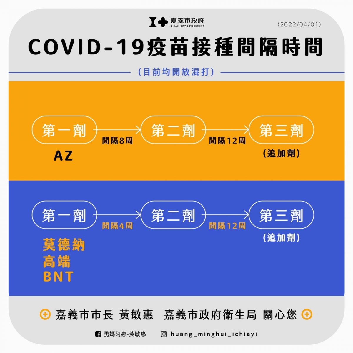 接種新冠疫苗　嘉義市65歲以上長者再加碼500元商品卡 - https://www.watchmedia01.com