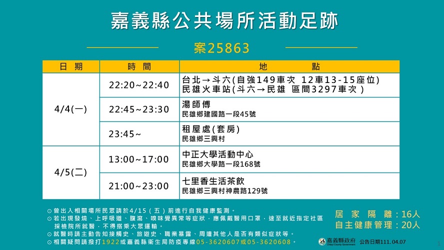 嘉義縣再傳7例營區新兵、1例中正大學生確診 - https://www.watchmedia01.com