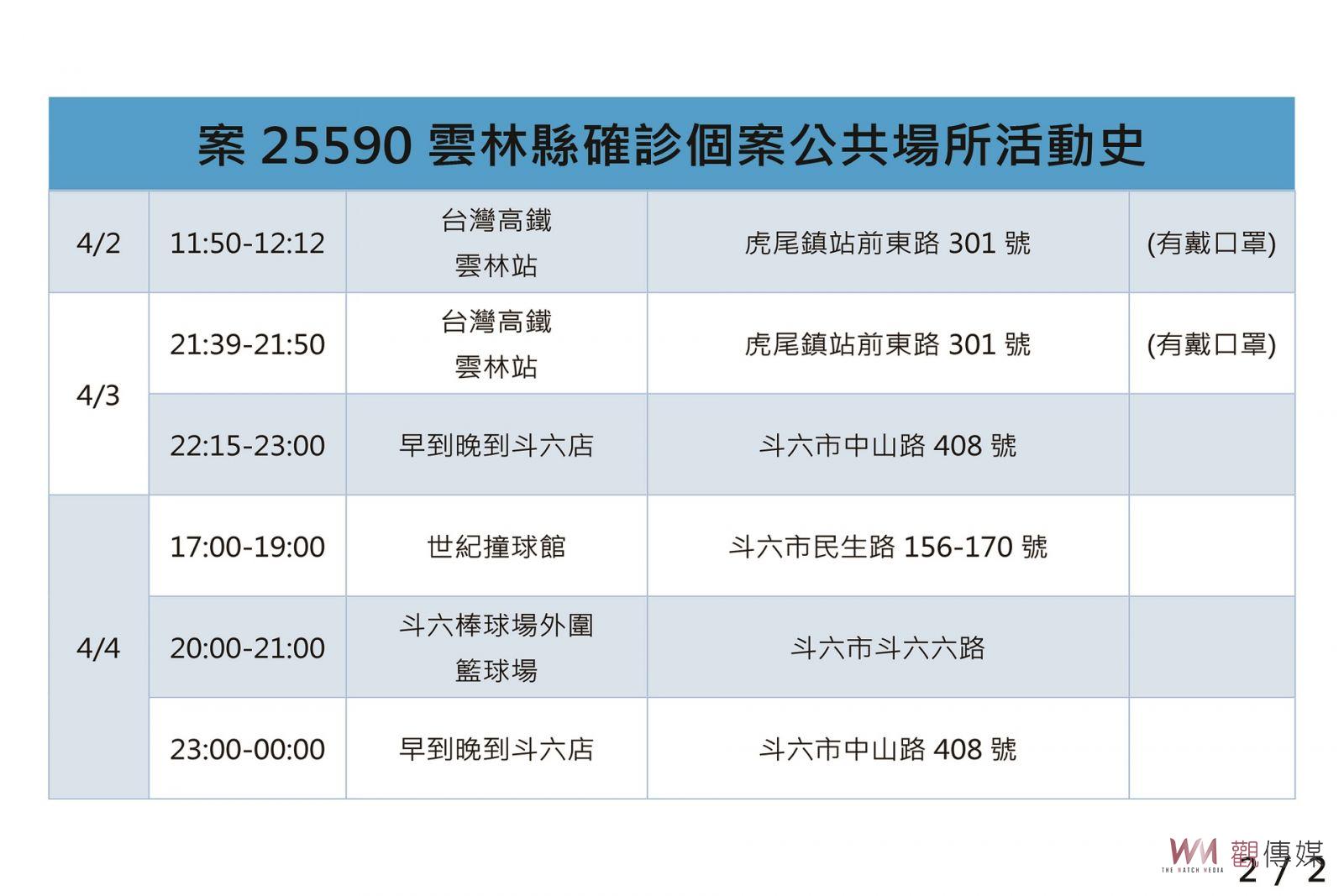 雲林私中高三生匡列居隔確診 全校停課清消PCR篩檢 - https://www.watchmedia01.com