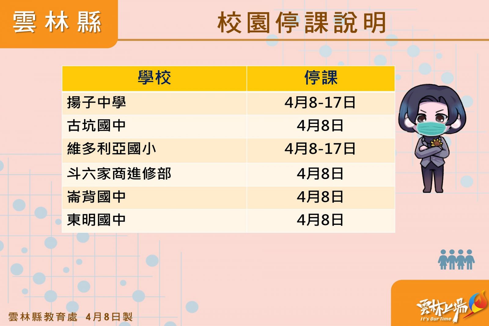 雲林新增3例本土1例境外 揚子中學全校採檢PCR都為陰性 - https://www.watchmedia01.com