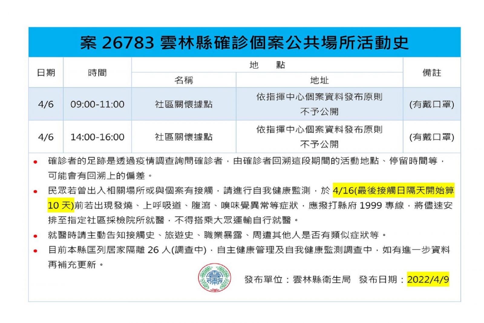 雲林新增1確診2足跡 女士官關聯3加1 - https://www.watchmedia01.com