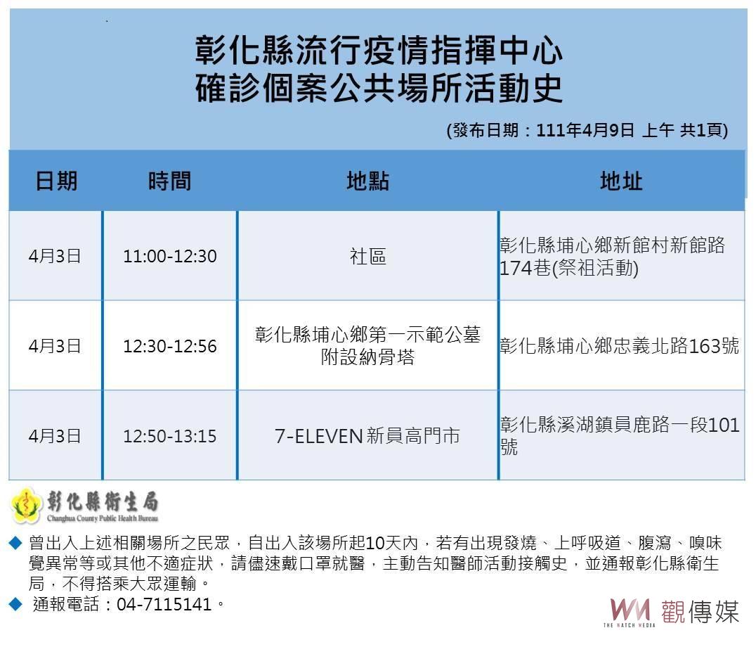 影／疫情持續攀升　彰化再增添1例！埔心鄉清潔隊地毯式清消 - https://www.watchmedia01.com