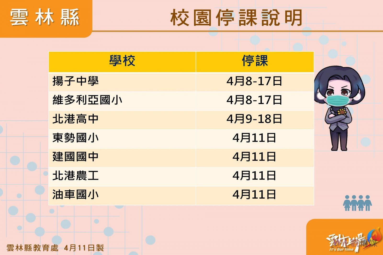 雲林新增本土確診4例 女士官關聯加4郵政家人加2 - https://www.watchmedia01.com