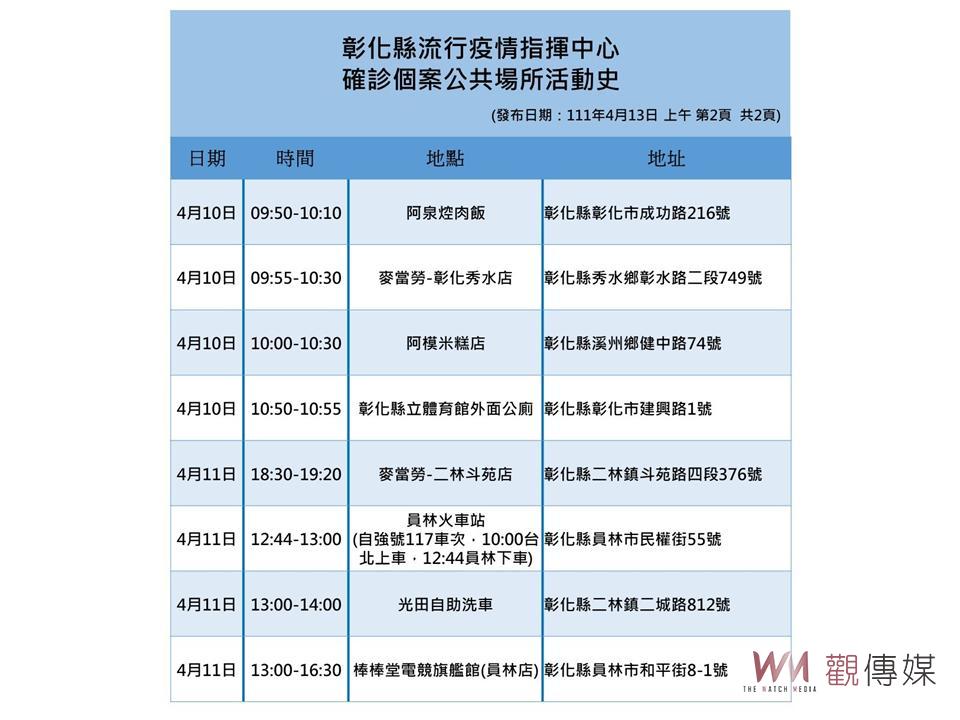 影／疫情炸鍋！新增6例感染源來自二林基督教醫院 國軍化學兵支援清消 - https://www.watchmedia01.com