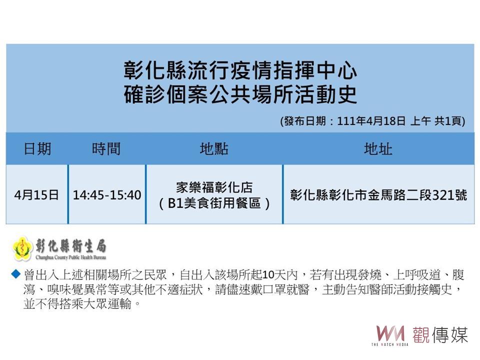 影／疫情遍地開花！彰化縣3天新增20起確診 - https://www.watchmedia01.com