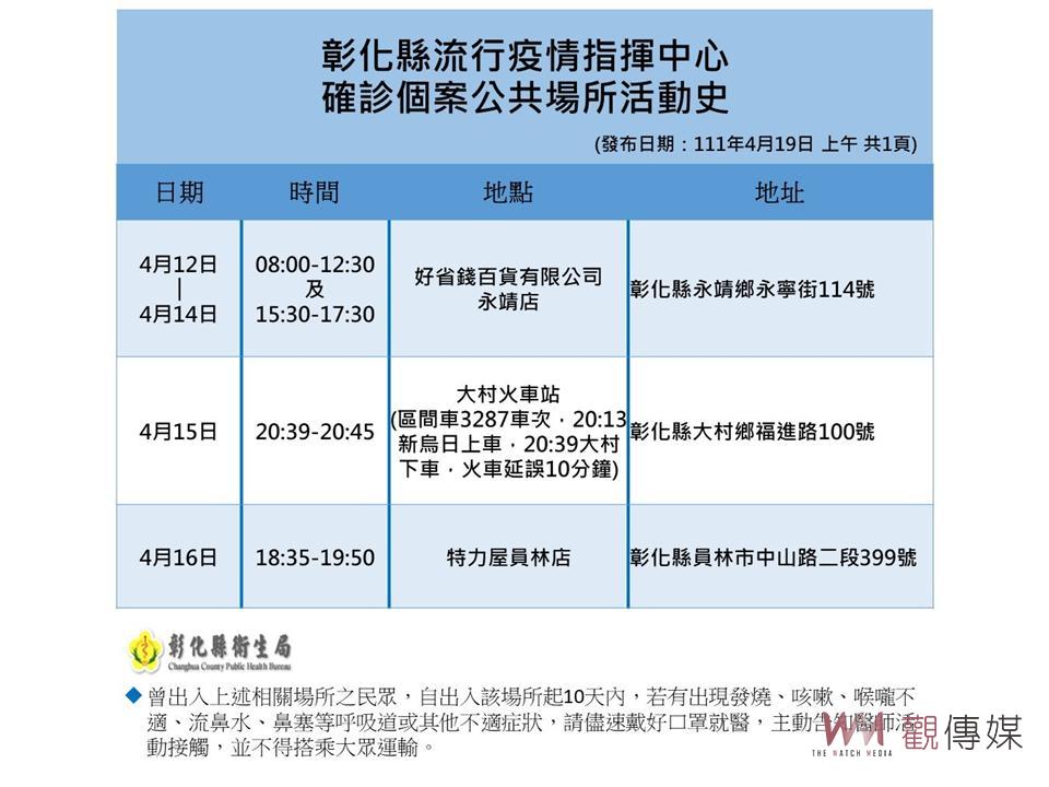 影／彰化新增13例　1歲幼童確診開設兒童專責病房收治 - https://www.watchmedia01.com