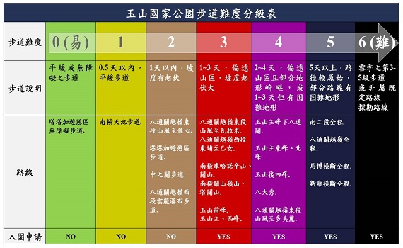 善用國家公園步道系統分級 親山循序漸進開步走 - https://www.watchmedia01.com