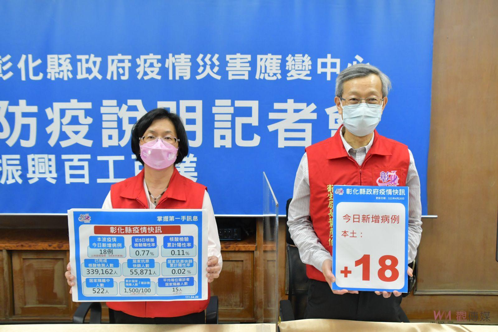 影／疫情再攀高峰！彰化縣新增18例確診　獅子會群聚確診者足跡有12處 - https://www.watchmedia01.com