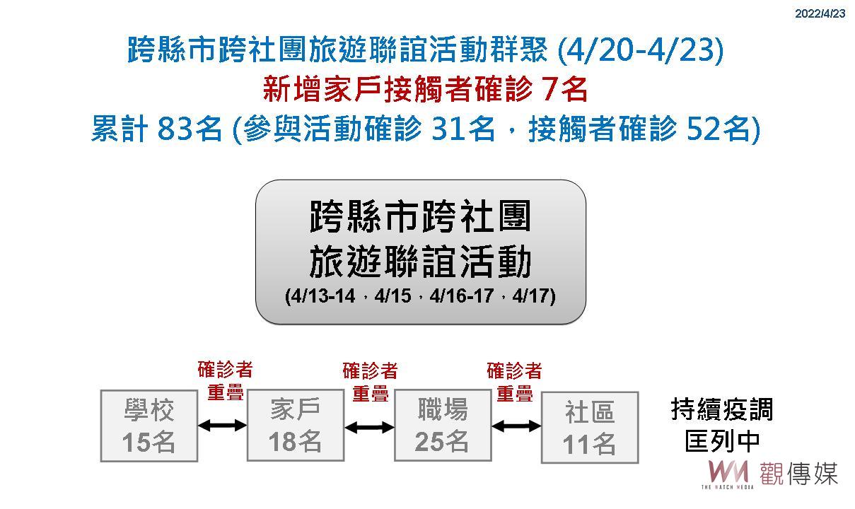 影／疫情之亂！確診數持續攀升　彰化市長林世賢確診後公所員工採檢陰性 - https://www.watchmedia01.com