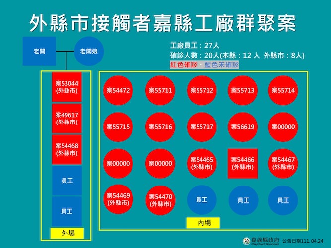 嘉義縣新增16例確診　縣府啟動通訊醫療 - https://www.watchmedia01.com