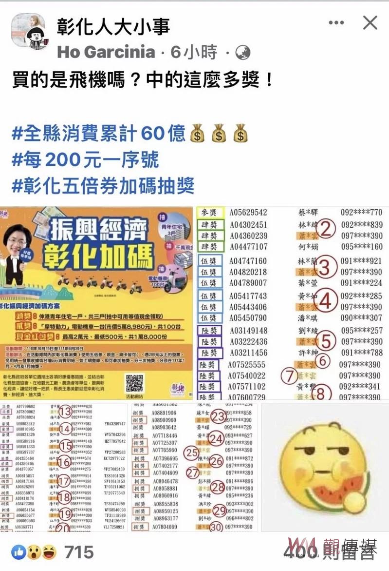 有詭?彰縣振興經濟加碼抽獎 中獎35達次三到八獎都有他 縣府:要查 - https://www.watchmedia01.com