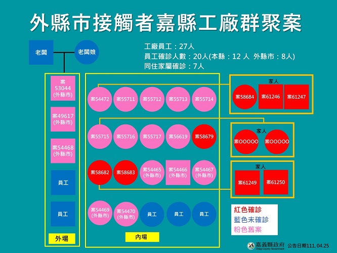 嘉義縣25日再新增13確診　集檢所將爭取20%專責使用 - https://www.watchmedia01.com