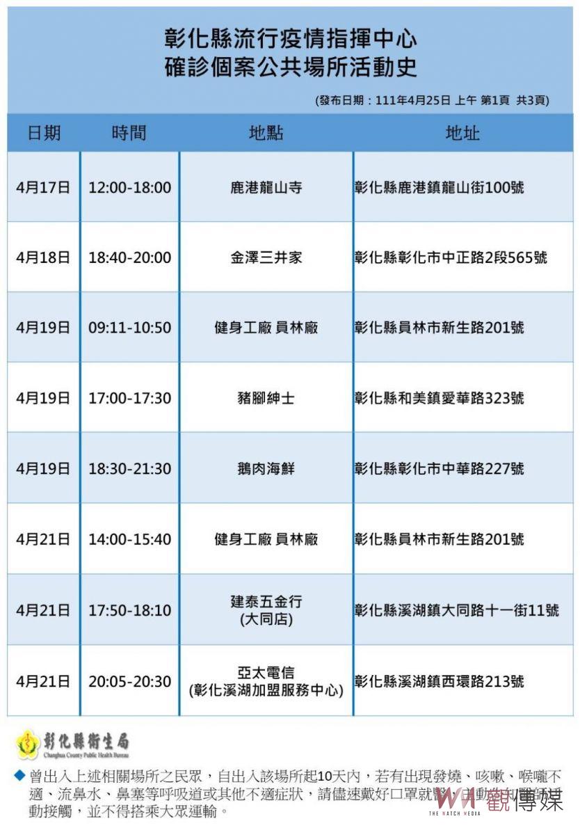影／疫情之亂！彰化新增53例確診　調查兒童接種莫德納疫苗的意願 - https://www.watchmedia01.com