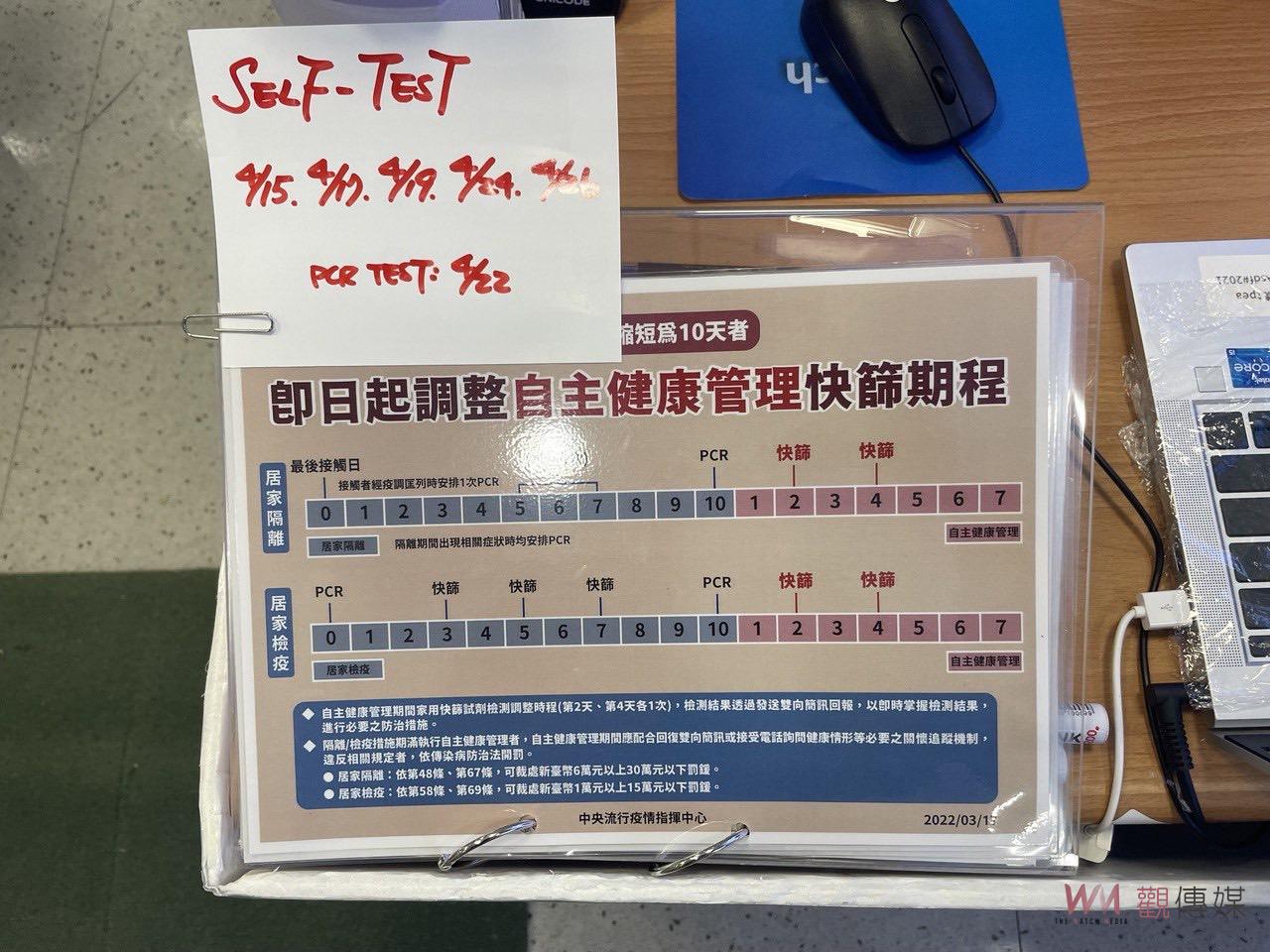 返國探病奔喪2週5次PCR、4次快篩孔都戳爛了！ - https://www.watchmedia01.com