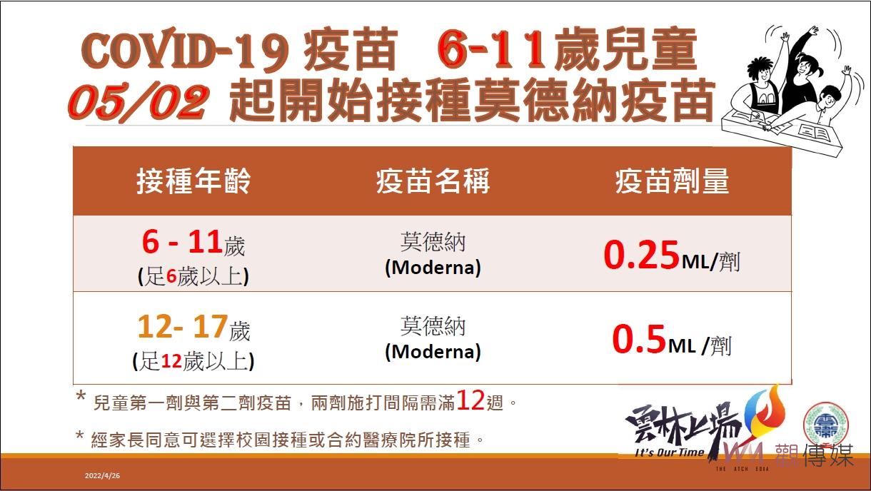 雲林今日新增本土確診27例 95位確診者已收案居家照護 - https://www.watchmedia01.com
