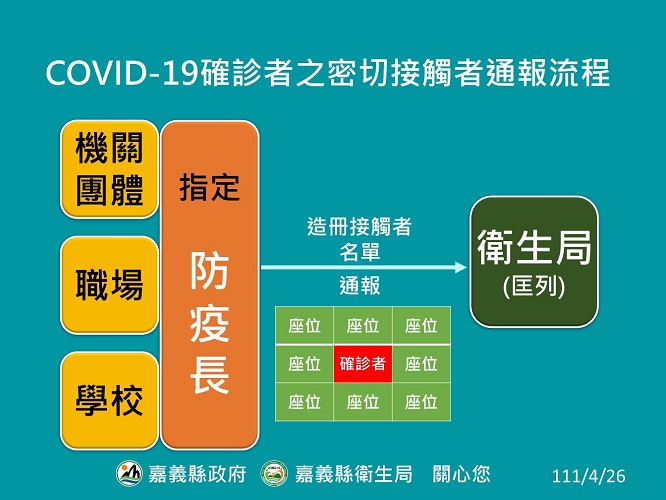 嘉義縣破天荒確診28例　翁章梁要求落實防疫長把關 - https://www.watchmedia01.com