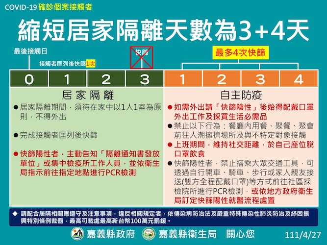 嘉縣27日新增確診22首批解隔296人　翁章梁：避免不必要的集會 - https://www.watchmedia01.com