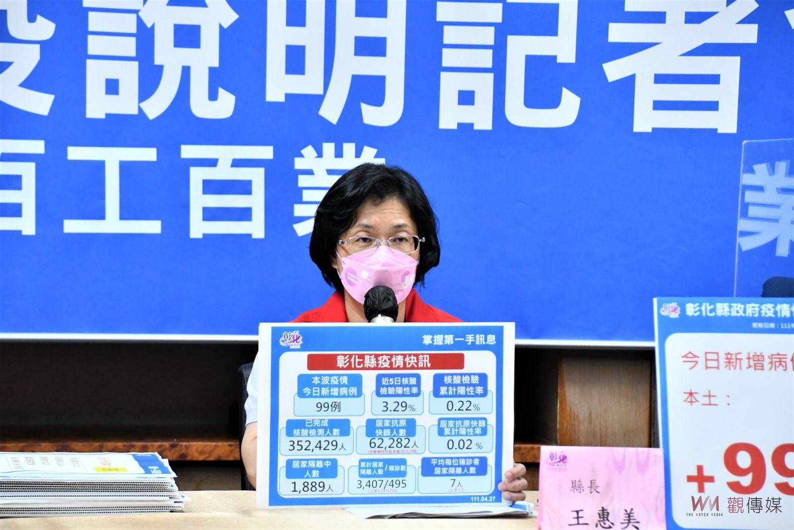 影／彰化縣單日爆增99起確診病例　王惠美：再公布足跡已無意義 - https://www.watchmedia01.com