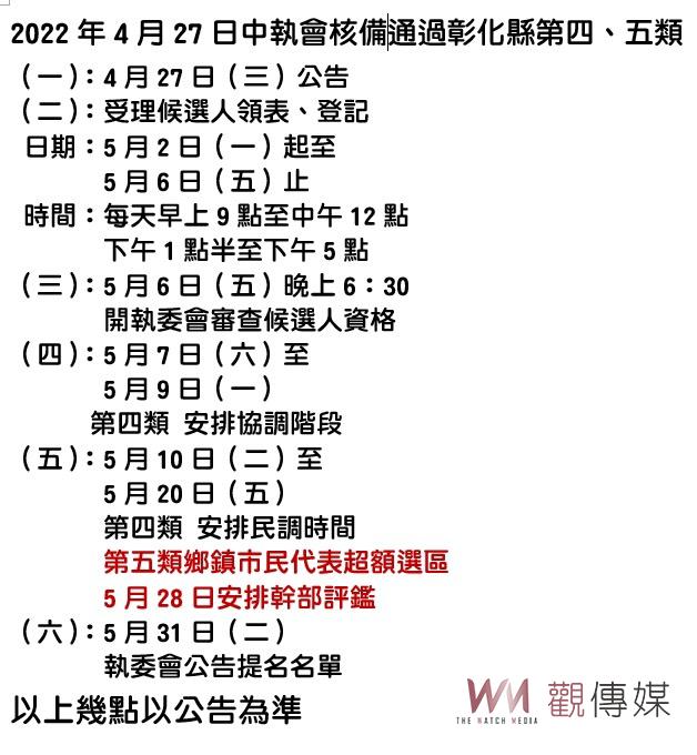 影／綠營：彰化縣長選舉人選　邱建富說，黨中央已啟動參考民調 - https://www.watchmedia01.com
