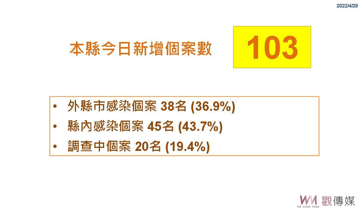 疫情之亂！彰化確診首破百　未公布足跡區域清消仍持續 - https://www.watchmedia01.com